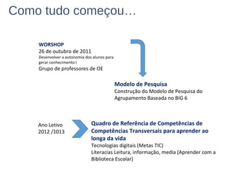 Como tudo começou…
WORSHOP
26 de outubro de 2011
Desenvolver a autonomia dos alunos para
gerar conhecimento I
Grupo de pro...
