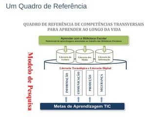 QUADRO DE REFERÊNCIA DE COMPETÊNCIAS TRANSVERSAIS
PARA APRENDER AO LONGO DA VIDA
Um Quadro de Referência
ModelodePesquisa
 