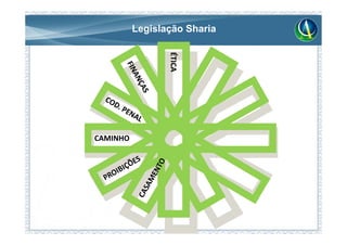Legislação Sharia




                 ÉTICA
                 ÉTICA
CAMINHO
 