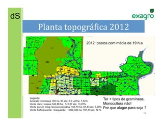 dS
            Planta	
  topográNica	
  2012	
  
                                                        2012: pastos com média de 19 h.a




     Legenda:
     Amarelo: mombaça 195 ha; 80 alq; 2,5 UA/ha; 7,54%
                                                                         Ter + tipos de gramíneas.
     Verde claro: massai 342,86 ha; 141,67 alq; 13,22%                   Monocultura não!
     Verde escuro integ. lavoura-pecuária: 163,19 ha; 67,43 alq; 6,29%
     Verde fosforescente: braquiarão: 1.890,336 ha; 781,13 alq; 72 %
                                                                         Por que alugar para soja ?
                                                                                                 13	
  
 