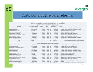 dS
                                             Custo	
  por	
  alqueire	
  para	
  reformar
                                                                                        	
  
                                                                                     CUSTO	
  POR	
  ALQUEIRE	
  PARA	
  REFORMA	
  DE	
  PASTO	
  EM	
  RONDÔNIA	
  
                                                                                                                                                    CUSTO	
  DA	
  ÁREA	
  JÁ	
  DESTOCADA	
  E	
  ENLEIRADA	
  
                           DESCRIÇÃO	
                                ´%	
  DA	
  DESP	
   UNIDADE	
                                                                          QUANT	
                                                            PREÇO	
  	
                                           PREÇO	
  TOT	
                                                                                           TOTAL	
                                                                  	
  
 PRIMEIRA	
  GRADAGEM	
                                       	
  	
  	
  	
  	
  	
  	
  	
  	
  	
  	
  	
  25,67	
  	
   HORAS	
   	
  	
  	
  	
  	
  	
  	
  	
  	
  	
  	
  	
  	
  	
  	
  	
  	
  	
  4,00	
  	
  	
  R$	
  	
  	
  	
  	
  	
  100,00	
  	
   	
  R$	
  	
  	
  	
  	
  	
  	
  	
  	
  	
  	
  	
  	
  	
  	
  400,00	
  	
  	
  R$	
  	
  	
  	
  	
  	
  	
  	
  	
  	
  	
  	
  	
  	
  	
  400,00	
  	
  TRATOR	
  MASSEY	
  292,	
  COM	
  16	
  OU	
  18	
  DISCOS	
  
 SEGUNDA	
  GRADAGEM	
                                        	
  	
  	
  	
  	
  	
  	
  	
  	
  	
  	
  	
  25,67	
  	
   HORAS	
   	
  	
  	
  	
  	
  	
  	
  	
  	
  	
  	
  	
  	
  	
  	
  	
  	
  	
  4,00	
  	
  	
  R$	
  	
  	
  	
  	
  	
  100,00	
  	
   	
  R$	
  	
  	
  	
  	
  	
  	
  	
  	
  	
  	
  	
  	
  	
  	
  400,00	
  	
  	
  R$	
  	
  	
  	
  	
  	
  	
  	
  	
  	
  	
  	
  	
  	
  	
  800,00	
  	
  TRATOR	
  MASSEY	
  292,	
  COM	
  16	
  OU	
  18	
  DISCOS	
  
 SEMENTES	
  MASSAI	
  VC	
  36%	
                            	
  	
  	
  	
  	
  	
  	
  	
  	
  	
  	
  	
  17,97	
  	
   KG	
                 	
  	
  	
  	
  	
  	
  	
  	
  	
  	
  	
  	
  	
  	
  	
  40,00	
  	
   	
  R$	
  	
  	
  	
  	
  	
  	
  	
  	
  	
  	
  7,00	
  	
   	
  R$	
  	
  	
  	
  	
  	
  	
  	
  	
  	
  	
  	
  	
  	
  	
  280,00	
  	
  	
  R$	
  	
  	
  	
  	
  	
  	
  	
  	
  	
  	
  1.080,00	
  	
   Pastofort	
  massai	
  preço	
  do	
  kg	
  
 SEMENTES	
  HUMIDÍCULA	
  VC	
  25	
                         	
  	
  	
  	
  	
  	
  	
  	
  	
  	
  	
  	
  	
  	
  	
  4,07	
  	
   KG	
      	
  	
  	
  	
  	
  	
  	
  	
  	
  	
  	
  	
  	
  	
  	
  	
  	
  	
  5,00	
  	
  	
  R$	
  	
  	
  	
  	
  	
  	
  	
  12,67	
  	
   	
  R$	
  	
  	
  	
  	
  	
  	
  	
  	
  	
  	
  	
  	
  	
  	
  	
  	
  63,35	
  	
   	
  R$	
  	
  	
  	
  	
  	
  	
  	
  	
  	
  	
  1.143,35	
  	
   PASTOFORT	
  HUMIDÍCULA	
  
 JOGAR	
  SEMENTE	
  DE	
  TRATOR	
                           	
  	
  	
  	
  	
  	
  	
  	
  	
  	
  	
  	
  	
  	
  	
  7,70	
  	
   HORAS	
   	
  	
  	
  	
  	
  	
  	
  	
  	
  	
  	
  	
  	
  	
  	
  	
  	
  	
  4,00	
  	
  	
  R$	
  	
  	
  	
  	
  	
  	
  	
  30,00	
  	
   	
  R$	
  	
  	
  	
  	
  	
  	
  	
  	
  	
  	
  	
  	
  	
  	
  120,00	
  	
  	
  R$	
  	
  	
  	
  	
  	
  	
  	
  	
  	
  	
  1.263,35	
  	
   TRATOR	
  685	
  VALMET	
  DA	
  FAZENDA	
  
 MÃO	
  DE	
  OBRA	
  JOGAR	
  SEMENTE	
  -­‐	
  OUTROS	
     	
  	
  	
  	
  	
  	
  	
  	
  	
  	
  	
  	
  	
  	
  	
  0,96	
  	
   DIAS	
    	
  	
  	
  	
  	
  	
  	
  	
  	
  	
  	
  	
  	
  	
  	
  	
  	
  	
  0,50	
  	
  	
  R$	
  	
  	
  	
  	
  	
  	
  	
  30,00	
  	
   	
  R$	
  	
  	
  	
  	
  	
  	
  	
  	
  	
  	
  	
  	
  	
  	
  	
  	
  15,00	
  	
   	
  R$	
  	
  	
  	
  	
  	
  	
  	
  	
  	
  	
  1.278,35	
  	
   MÃO	
  DE	
  OBRA	
  TRATORISTA	
  PRÁ	
  1	
  SEMANA	
  
 JOGAR	
  VENENO	
  DE	
  TRATOR	
                            	
  	
  	
  	
  	
  	
  	
  	
  	
  	
  	
  	
  	
  	
  	
  5,78	
  	
   HORAS	
   	
  	
  	
  	
  	
  	
  	
  	
  	
  	
  	
  	
  	
  	
  	
  	
  	
  	
  3,00	
  	
  	
  R$	
  	
  	
  	
  	
  	
  	
  	
  30,00	
  	
   	
  R$	
  	
  	
  	
  	
  	
  	
  	
  	
  	
  	
  	
  	
  	
  	
  	
  	
  90,00	
  	
   	
  R$	
  	
  	
  	
  	
  	
  	
  	
  	
  	
  	
  1.368,35	
  	
   TRATOR	
  685	
  VALMET	
  DA	
  FAZENDA	
  
 MÃO	
  DE	
  OBRA	
  BATER	
  VENENO	
                       	
  	
  	
  	
  	
  	
  	
  	
  	
  	
  	
  	
  	
  	
  	
  0,96	
  	
   DIAS	
    	
  	
  	
  	
  	
  	
  	
  	
  	
  	
  	
  	
  	
  	
  	
  	
  	
  	
  0,50	
  	
  	
  R$	
  	
  	
  	
  	
  	
  	
  	
  30,00	
  	
   	
  R$	
  	
  	
  	
  	
  	
  	
  	
  	
  	
  	
  	
  	
  	
  	
  	
  	
  15,00	
  	
   	
  R$	
  	
  	
  	
  	
  	
  	
  	
  	
  	
  	
  1.383,35	
  	
   MÃO	
  DE	
  OBRA	
  TRATORISTA	
  PRÁ	
  1	
  SEMANA	
  
 TORDON	
  5	
  LITROS	
  POR	
  ALQUEIRE	
                   	
  	
  	
  	
  	
  	
  	
  	
  	
  	
  	
  	
  11,23	
  	
   LITROS	
   	
  	
  	
  	
  	
  	
  	
  	
  	
  	
  	
  	
  	
  	
  	
  	
  	
  	
  5,00	
  	
  	
  R$	
  	
  	
  	
  	
  	
  	
  	
  35,00	
  	
   	
  R$	
  	
  	
  	
  	
  	
  	
  	
  	
  	
  	
  	
  	
  	
  	
  175,00	
  	
  	
  R$	
  	
  	
  	
  	
  	
  	
  	
  	
  	
  	
  1.558,35	
  	
   	
  	
  
                                TOTAL	
                         	
  	
  	
  	
  	
  	
  	
  	
  	
  	
  100,00	
  	
  	
  	
                           	
  	
                                         	
  	
                                        	
  R$	
  	
  	
  	
  	
  	
  	
  	
  	
  	
  	
  1.558,35	
  	
   	
  	
                                               CUSTO	
  POR	
  ALQUEIRE	
  PAULISTA	
  (24.200	
  MT	
  QUAD)	
  


                                                                                                                                                    CUSTO	
  DA	
  ÁREA	
  PARA	
  DESTOCAR	
  E	
  ENLEIRAR	
  
 ESCAVADEIRA	
  KOMATSU	
  PC	
  160	
                        	
  	
  	
  	
  	
  	
  	
  	
  	
  	
  	
  	
  	
  	
  	
  7,47	
  	
   HORAS	
         	
  	
  	
  	
  	
  	
  	
  	
  	
  	
  	
  	
  	
  	
  	
  	
  	
  	
  1,00	
  	
  	
  R$	
  	
  	
  	
  	
  	
  150,00	
  	
   	
  R$	
  	
  	
  	
  	
  	
  	
  	
  	
  	
  	
  	
  	
  	
  	
  150,00	
  	
  	
  R$	
  	
  	
  	
  	
  	
  	
  	
  	
  	
  	
  	
  	
  	
  	
  150,00	
  	
  120,00	
  A	
  HR,	
  LIVRE	
  DO	
  ÓLEO	
  DIESEL	
  
 PÁ	
  CARREGADEIRA	
  W20	
                                  	
  	
  	
  	
  	
  	
  	
  	
  	
  	
  	
  	
  11,95	
  	
   HORAS	
                    	
  	
  	
  	
  	
  	
  	
  	
  	
  	
  	
  	
  	
  	
  	
  	
  	
  	
  2,00	
  	
  	
  R$	
  	
  	
  	
  	
  	
  120,00	
  	
   	
  R$	
  	
  	
  	
  	
  	
  	
  	
  	
  	
  	
  	
  	
  	
  	
  240,00	
  	
  	
  R$	
  	
  	
  	
  	
  	
  	
  	
  	
  	
  	
  	
  	
  	
  	
  390,00	
  	
  ÓLEO	
  POR	
  CONTA	
  EMPREITEIRO	
  
 TRATOR	
  PEQ	
  P.	
  JUNTAR	
  PAUS	
  CARRETA	
           	
  	
  	
  	
  	
  	
  	
  	
  	
  	
  	
  	
  	
  	
  	
  1,49	
  	
   HORAS	
         	
  	
  	
  	
  	
  	
  	
  	
  	
  	
  	
  	
  	
  	
  	
  	
  	
  	
  1,00	
  	
  	
  R$	
  	
  	
  	
  	
  	
  	
  	
  30,00	
  	
   	
  R$	
  	
  	
  	
  	
  	
  	
  	
  	
  	
  	
  	
  	
  	
  	
  	
  	
  30,00	
  	
   	
  R$	
  	
  	
  	
  	
  	
  	
  	
  	
  	
  	
  	
  	
  	
  	
  420,00	
  	
  TRATOR	
  685	
  VALMET	
  DA	
  FAZENDA	
  
 MÃO	
  DE	
  OBRA	
  DIARISTA	
                              	
  	
  	
  	
  	
  	
  	
  	
  	
  	
  	
  	
  	
  	
  	
  1,49	
  	
   DIAS	
          	
  	
  	
  	
  	
  	
  	
  	
  	
  	
  	
  	
  	
  	
  	
  	
  	
  	
  1,00	
  	
  	
  R$	
  	
  	
  	
  	
  	
  	
  	
  30,00	
  	
   	
  R$	
  	
  	
  	
  	
  	
  	
  	
  	
  	
  	
  	
  	
  	
  	
  	
  	
  30,00	
  	
   	
  R$	
  	
  	
  	
  	
  	
  	
  	
  	
  	
  	
  	
  	
  	
  	
  450,00	
  	
  PEGAR	
  PAUS	
  E	
  JUNTAR	
  PRÁ	
  QUEIMAR	
  
 PRIMEIRA	
  GRADAGEM	
                                       	
  	
  	
  	
  	
  	
  	
  	
  	
  	
  	
  	
  19,92	
  	
   HORAS	
                    	
  	
  	
  	
  	
  	
  	
  	
  	
  	
  	
  	
  	
  	
  	
  	
  	
  	
  4,00	
  	
  	
  R$	
  	
  	
  	
  	
  	
  100,00	
  	
   	
  R$	
  	
  	
  	
  	
  	
  	
  	
  	
  	
  	
  	
  	
  	
  	
  400,00	
  	
  	
  R$	
  	
  	
  	
  	
  	
  	
  	
  	
  	
  	
  	
  	
  	
  	
  790,00	
  	
  TRATOR	
  MASSEY	
  292,	
  COM	
  16	
  OU	
  18	
  DISCOS	
  
 SEGUNDA	
  GRADAGEM	
                                        	
  	
  	
  	
  	
  	
  	
  	
  	
  	
  	
  	
  19,92	
  	
   HORAS	
                    	
  	
  	
  	
  	
  	
  	
  	
  	
  	
  	
  	
  	
  	
  	
  	
  	
  	
  4,00	
  	
  	
  R$	
  	
  	
  	
  	
  	
  100,00	
  	
   	
  R$	
  	
  	
  	
  	
  	
  	
  	
  	
  	
  	
  	
  	
  	
  	
  400,00	
  	
  	
  R$	
  	
  	
  	
  	
  	
  	
  	
  	
  	
  	
  1.190,00	
  	
   TRATOR	
  MASSEY	
  292,	
  COM	
  16	
  OU	
  18	
  DISCOS	
  
 SEMENTES	
  MASSAI	
  VC	
  36%	
                            	
  	
  	
  	
  	
  	
  	
  	
  	
  	
  	
  	
  13,94	
  	
   KG	
                       	
  	
  	
  	
  	
  	
  	
  	
  	
  	
  	
  	
  	
  	
  	
  40,00	
  	
   	
  R$	
  	
  	
  	
  	
  	
  	
  	
  	
  	
  	
  7,00	
  	
   	
  R$	
  	
  	
  	
  	
  	
  	
  	
  	
  	
  	
  	
  	
  	
  	
  280,00	
  	
  	
  R$	
  	
  	
  	
  	
  	
  	
  	
  	
  	
  	
  1.470,00	
  	
   Pastofort	
  massai	
  preço	
  do	
  kg	
  
 SEMENTES	
  HUMIDÍCULA	
  VC	
  25	
                         	
  	
  	
  	
  	
  	
  	
  	
  	
  	
  	
  	
  	
  	
  	
  3,15	
  	
   KG	
            	
  	
  	
  	
  	
  	
  	
  	
  	
  	
  	
  	
  	
  	
  	
  	
  	
  	
  5,00	
  	
  	
  R$	
  	
  	
  	
  	
  	
  	
  	
  12,67	
  	
   	
  R$	
  	
  	
  	
  	
  	
  	
  	
  	
  	
  	
  	
  	
  	
  	
  	
  	
  63,35	
  	
   	
  R$	
  	
  	
  	
  	
  	
  	
  	
  	
  	
  	
  1.533,35	
  	
   PASTOFORT	
  HUMIDÍCULA	
  
 JOGAR	
  SEMENTE	
  DE	
  TRATOR	
                           	
  	
  	
  	
  	
  	
  	
  	
  	
  	
  	
  	
  	
  	
  	
  5,98	
  	
   HORAS	
         	
  	
  	
  	
  	
  	
  	
  	
  	
  	
  	
  	
  	
  	
  	
  	
  	
  	
  4,00	
  	
  	
  R$	
  	
  	
  	
  	
  	
  	
  	
  30,00	
  	
   	
  R$	
  	
  	
  	
  	
  	
  	
  	
  	
  	
  	
  	
  	
  	
  	
  120,00	
  	
  	
  R$	
  	
  	
  	
  	
  	
  	
  	
  	
  	
  	
  1.653,35	
  	
   TRATOR	
  685	
  VALMET	
  DA	
  FAZENDA	
  
 MÃO	
  DE	
  OBRA	
  JOGAR	
  SEMENTE	
  -­‐	
  OUTROS	
     	
  	
  	
  	
  	
  	
  	
  	
  	
  	
  	
  	
  	
  	
  	
  0,75	
  	
   DIAS	
          	
  	
  	
  	
  	
  	
  	
  	
  	
  	
  	
  	
  	
  	
  	
  	
  	
  	
  0,50	
  	
  	
  R$	
  	
  	
  	
  	
  	
  	
  	
  30,00	
  	
   	
  R$	
  	
  	
  	
  	
  	
  	
  	
  	
  	
  	
  	
  	
  	
  	
  	
  	
  15,00	
  	
   	
  R$	
  	
  	
  	
  	
  	
  	
  	
  	
  	
  	
  1.668,35	
  	
   MÃO	
  DE	
  OBRA	
  TRATORISTA	
  PRÁ	
  1	
  SEMANA	
  
 JOGAR	
  VENENO	
  DE	
  TRATOR	
                            	
  	
  	
  	
  	
  	
  	
  	
  	
  	
  	
  	
  	
  	
  	
  4,48	
  	
   HORAS	
         	
  	
  	
  	
  	
  	
  	
  	
  	
  	
  	
  	
  	
  	
  	
  	
  	
  	
  3,00	
  	
  	
  R$	
  	
  	
  	
  	
  	
  	
  	
  30,00	
  	
   	
  R$	
  	
  	
  	
  	
  	
  	
  	
  	
  	
  	
  	
  	
  	
  	
  	
  	
  90,00	
  	
   	
  R$	
  	
  	
  	
  	
  	
  	
  	
  	
  	
  	
  1.758,35	
  	
   TRATOR	
  685	
  VALMET	
  DA	
  FAZENDA	
  
 MÃO	
  DE	
  OBRA	
  BATER	
  VENENO	
                       	
  	
  	
  	
  	
  	
  	
  	
  	
  	
  	
  	
  	
  	
  	
  0,75	
  	
   DIAS	
          	
  	
  	
  	
  	
  	
  	
  	
  	
  	
  	
  	
  	
  	
  	
  	
  	
  	
  0,50	
  	
  	
  R$	
  	
  	
  	
  	
  	
  	
  	
  30,00	
  	
   	
  R$	
  	
  	
  	
  	
  	
  	
  	
  	
  	
  	
  	
  	
  	
  	
  	
  	
  15,00	
  	
   	
  R$	
  	
  	
  	
  	
  	
  	
  	
  	
  	
  	
  1.773,35	
  	
   MÃO	
  DE	
  OBRA	
  TRATORISTA	
  PRÁ	
  1	
  SEMANA	
  
 TORDON	
  5	
  LITROS	
  POR	
  ALQUEIRE	
                   	
  	
  	
  	
  	
  	
  	
  	
  	
  	
  	
  	
  	
  	
  	
  8,71	
  	
   LITROS	
        	
  	
  	
  	
  	
  	
  	
  	
  	
  	
  	
  	
  	
  	
  	
  	
  	
  	
  5,00	
  	
  	
  R$	
  	
  	
  	
  	
  	
  	
  	
  35,00	
  	
   	
  R$	
  	
  	
  	
  	
  	
  	
  	
  	
  	
  	
  	
  	
  	
  	
  175,00	
  	
  	
  R$	
  	
  	
  	
  	
  	
  	
  	
  	
  	
  	
  1.948,35	
  	
   	
  	
  
                                TOTAL	
                         	
  	
  	
  	
  	
  	
  	
  	
  	
  	
  100,00	
  	
  	
  	
                           	
  	
                                         	
  	
                                        	
  R$	
  	
  	
  	
  	
  	
  	
  	
  	
  	
  	
  2.008,35	
  	
   	
  	
                                               CUSTO	
  POR	
  ALQUEIRE	
  PAULISTA	
  (24.200	
  MT	
  QUAD)	
  

                                                                                                                                                                                                                                                                                                                                                                                                                                                                                                                            14	
  
 