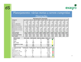 dS
     Planejamento:	
  várias	
  metas	
  a	
  serem	
  cumpridas
                                                               	
  
                          Operação.      	
  




                                                                      23	
  
 