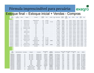 Fórmula	
  imprescindível	
  para	
  pecuária:
dS                                            	
  
Estoque final – Estoque inicial + Vendas - Compras
                                                                                                                                                                                                                                                                                                                           Peso	
  
       Data	
          Data	
                                                                                                          	
  Total	
  Kg	
                                                                                                                                            	
  Total	
  da	
                                                                        R$	
  @	
  	
  
                                  Cabeças               Categoria                                    	
  Fornecedor	
                                                                  	
  Frete	
                  	
  Comisão	
              Impost 	
  Valor	
  do	
  Gado	
                                            Médio	
     	
  R$/@	
        R$/Cab.           	
  R$/@	
                              Ágio
      Compra        Pagamento                                                                                                            Compra	
                                                                                                                                                     Compra	
                                                                               do	
  Boi
                                                                                                                                                                                                                                                 o	
                                                                      (@/cab)


   17/07/2012      17/07/2012       24         Bezerros	
  até	
  1	
  ano                     	
  RUBENS	
  SÃO	
  FELIPE	
             	
  	
  	
  4.702	
                        	
  R$	
  350,00	
                         	
                    	
                    #######                      #######                 6,5        R$	
  98,26     R$	
  641,67       R$	
  98,26         R$	
  88,00         11,7%
   15/07/2012      17/07/2012       4          Bezerros	
  até	
  1	
  ano                           	
  elias	
  do	
  biá	
            	
  	
  	
  1.203	
                        	
  R$	
  	
  	
  40,00	
        	
  R$	
  	
  40,00	
           	
                 R$	
  3.400,00                  #######                10,0        R$	
  86,78     R$	
  870,00       R$	
  86,78         R$	
  88,00         -­‐1,4%
   16/07/2012      17/07/2012       5          Bezerros	
  até	
  1	
  ano                           	
  elias	
  do	
  biá	
            	
  	
  	
  	
  	
  	
  868	
              	
  R$	
  	
  	
  50,00	
                  	
                    	
                 R$	
  3.100,00                  #######                 5,8    R$	
  108,87        R$	
  630,00     R$	
  108,87          R$	
  88,00         23,7%
   19/07/2012      18/08/2012       1           Boi	
  de	
  2	
  a	
  3	
  anos                            	
  TICO	
                   	
  	
  	
  	
  	
  	
  700	
                          	
                             	
                    	
                 R$	
  1.484,00                  #######                23,3        R$	
  63,60    R$	
  1.484,00      R$	
  63,60         R$	
  88,00         -­‐27,7%
   19/07/2012      18/08/2012       1           Boi	
  de	
  2	
  a	
  3	
  anos                            	
  TICO	
                   	
  	
  	
  	
  	
  	
  397	
                          	
                             	
                    	
                   R$	
  841,64                 R$	
  841,64            13,2        R$	
  63,60     R$	
  841,64       R$	
  63,60         R$	
  88,00         -­‐27,7%
   19/07/2012      18/08/2012       9       Garrotes	
  de	
  1	
  a	
  2	
  anos                           	
  TICO	
                   	
  	
  	
  1.773	
                                    	
                             	
                    	
                 R$	
  3.758,76                  #######                 6,6        R$	
  63,60     R$	
  417,64       R$	
  63,60         R$	
  88,00         -­‐27,7%
   19/07/2012      18/08/2012       24      Novilhas	
  de	
  2	
  a	
  3	
  anos                           	
  TICO	
                   	
  	
  	
  7.555	
                                    	
                             	
                    	
                    #######                      #######                10,5        R$	
  64,80     R$	
  679,98       R$	
  64,80         R$	
  88,00         -­‐26,4%
   19/07/2012      18/08/2012       10                    Vacas                                             	
  TICO	
                   	
  	
  	
  3.628	
                                    	
                             	
                    	
                 R$	
  7.691,36                  #######                12,1        R$	
  63,60     R$	
  769,14       R$	
  63,60         R$	
  88,00         -­‐27,7%
   19/07/2012      18/08/2012       3          Novilhas	
  até	
  1	
  ano                                  	
  TICO	
                   	
  	
  	
  	
  	
  	
  496	
                          	
                             	
                    	
                 R$	
  1.051,52                  #######                 5,5        R$	
  63,60     R$	
  350,51       R$	
  63,60         R$	
  88,00         -­‐27,7%
   19/07/2012      18/08/2012       2          Bezerros	
  até	
  1	
  ano                                  	
  TICO	
                   	
  	
  	
  	
  	
  	
  150	
                          	
                             	
                    	
                   R$	
  318,00                 R$	
  318,00             2,5        R$	
  63,60     R$	
  159,00       R$	
  63,60         R$	
  88,00         -­‐27,7%
   19/07/2012      18/08/2012       2                     Vacas                                             	
  TICO	
                   	
  	
  	
  	
  	
  	
  720	
                          	
                             	
                    	
                 R$	
  1.526,40                  #######                12,0        R$	
  63,60     R$	
  763,20       R$	
  63,60         R$	
  88,00         -­‐27,7%
   19/07/2012      18/08/2012       1          Bezerros	
  até	
  1	
  ano                                  	
  TICO	
                   	
  	
  	
  	
  	
  	
  	
  	
  60	
                   	
                             	
                    	
                   R$	
  127,20                 R$	
  127,20             2,0        R$	
  63,60     R$	
  127,20       R$	
  63,60         R$	
  88,00         -­‐27,7%
   19/07/2012      18/08/2012       1          Novilhas	
  até	
  1	
  ano                                  	
  TICO	
                   	
  	
  	
  	
  	
  	
  180	
                          	
                             	
                    	
                   R$	
  381,60                 R$	
  381,60             6,0        R$	
  63,60     R$	
  381,60       R$	
  63,60         R$	
  88,00         -­‐27,7%
   21/07/2012      21/07/2012       5          Bezerros	
  até	
  1	
  ano                          	
  JUÁ	
  KAPA	
  42	
              	
  	
  	
  1.088	
                        	
  R$	
  	
  	
  75,00	
                  	
                    	
                 R$	
  3.150,00                  #######                 7,3        R$	
  88,92     R$	
  645,00       R$	
  88,92         R$	
  88,00             1,1%
   21/07/2012      21/07/2012       1       Novilhas	
  de	
  2	
  a	
  3	
  anos                   	
  JUÁ	
  KAPA	
  42	
              	
  	
  	
  	
  	
  	
  354	
              	
  R$	
  	
  	
  25,00	
                  	
                    	
                   R$	
  805,00                 R$	
  830,00            11,8        R$	
  70,34     R$	
  830,00       R$	
  70,34         R$	
  88,00         -­‐20,1%
   27/07/2012      27/07/2012       27         Bezerros	
  até	
  1	
  ano                   	
  ELIEZÉR	
  NOVO	
  PLANO	
              	
  	
  	
  5.854	
                        	
  R$	
  300,00	
                #######                        	
                    #######                      #######                 7,2        R$	
  94,94     R$	
  686,11       R$	
  94,94         R$	
  88,00             7,9%
   04/08/2012      04/08/2012       2                     Vacas                                    	
  BAIXIN	
  DA	
  52	
              	
  	
  	
  	
  	
  	
  861	
              	
  R$	
  	
  	
  50,00	
                  	
                    	
                 R$	
  1.800,00                  #######                14,4        R$	
  64,46     R$	
  925,00       R$	
  64,46         R$	
  88,00         -­‐26,8%
   04/08/2012      04/08/2012       2          Bezerros	
  até	
  1	
  ano                         	
  BAIXIN	
  DA	
  52	
              	
  	
  	
  	
  	
  	
  391	
              	
  R$	
  	
  	
  50,00	
                  	
                    	
                 R$	
  1.110,00                  #######                 6,5        R$	
  89,00     R$	
  580,00       R$	
  89,00         R$	
  88,00             1,1%
   09/08/2012      09/08/2012       51      Garrotes	
  de	
  1	
  a	
  2	
  anos            	
  ROMILDO	
  ANDREAZZA	
                  	
  15.053	
                                 #######                         #######                        	
                    #######                      #######                 9,8        R$	
  84,78     R$	
  834,12       R$	
  84,78         R$	
  88,00         -­‐3,7%
   16/08/2012      16/08/2012       13         Bezerros	
  até	
  1	
  ano                          	
  ELIAS	
  IBAMA	
                 	
  	
  	
  2.566	
                                    	
                             	
                    	
                 R$	
  8.650,00                  #######                 6,6    R$	
  101,13        R$	
  665,38     R$	
  101,13          R$	
  87,00         16,2%




        Data	
                                                                                                                                                   Peso	
  Total	
  Kg	
                              Total	
  Kg	
                                                                  Peso	
  Faz.	
  (@/ Peso	
  Frig.	
  (@/ Rend.	
  Carcaça	
  
                    Data	
  Recebimento   N.o	
  Cabeças                           Categoria                               Comprador                                                                                                                 	
  Total	
  R$/Venda	
                                                                                                       R$	
  @                     R$/Cab.
       Venda                                                                                                                                                         Faz.                                          Frigoríﬁco                                                                          cab)                 cab)                (%)

    19/06/2012         22/06/2012               36                       Boi	
  >	
  3	
  anos                      MARFRIG	
  CHUP                                  	
  	
  	
  19.843,34	
                       ########                                 	
  R$	
  	
  	
  62.421,33	
                 18,37                    19,70                 53,6%              R$	
  88,00                R$	
  1.733,93
    19/06/2012         19/07/2012               36                       Boi	
  >	
  3	
  anos                      MARFRIG	
  CHUP                                  	
  	
  	
  19.624,77	
                       ########                                 	
  R$	
  	
  	
  63.136,80	
                 18,17                    19,49                 53,6%              R$	
  90,00                R$	
  1.753,80
    19/06/2012         19/07/2012               36                       Boi	
  >	
  3	
  anos                      MARFRIG	
  CHUP                                  	
  	
  	
  18.372,25	
                      9.851,20	
  KG                            	
  R$	
  	
  	
  59.107,20	
                 17,01                    18,24                 53,6%              R$	
  90,00                R$	
  1.641,87
    19/06/2012         19/07/2012               36                       Boi	
  >	
  3	
  anos                      MARFRIG	
  CHUP                                  	
  	
  	
  19.454,31	
                       ########                                 	
  R$	
  	
  	
  62.588,40	
                 18,01                    19,32                 53,6%              R$	
  90,00                R$	
  1.738,57
    19/06/2012         19/07/2012               18                       Boi	
  >	
  3	
  anos                      MARFRIG	
  CHUP                                  	
  	
  	
  	
  	
  9.510,26	
               5.099,40	
  KG                            	
  R$	
  	
  	
  30.596,40	
                 17,61                    18,89                 53,6%              R$	
  90,00                R$	
  1.699,80
    20/06/2012         22/06/2012               19                            Vacas                                   FRIGOCAL                                       	
  	
  	
  	
  	
  7.899,45	
               3.849,40	
  KG                            	
  R$	
  	
  	
  20.147,35	
                 13,86                    13,51                 48,7%              R$	
  78,51                R$	
  1.060,39
    20/06/2012         25/06/2012               19                            Vacas                                   FRIGOCAL                                       	
  	
  	
  	
  	
  8.074,29	
               3.934,60	
  KG                            	
  R$	
  	
  	
  20.479,38	
                 14,17                    13,81                 48,7%              R$	
  78,07                R$	
  1.077,86
    20/06/2012         20/07/2012               38                            Vacas                                  FRIGOCAL	
  *                                   	
  	
  	
  17.185,31	
                      8.374,40	
  KG                            	
  R$	
  	
  	
  45.221,76	
                 15,07                    14,69                 48,7%              R$	
  81,00                R$	
  1.190,05
    20/06/2012         20/07/2012               38                            Vacas                                  FRIGOCAL	
  *                                   	
  	
  	
  16.545,86	
                      8.062,80	
  KG                            	
  R$	
  	
  	
  43.431,03	
                 14,51                    14,15                 48,7%              R$	
  80,80                R$	
  1.142,92
    04/07/2012         11/07/2012               54                       Boi	
  >	
  3	
  anos                      MARFRIG	
  CHUP                                  	
  	
  	
  28.980,00	
                       ########                                 	
  R$	
  	
  	
  88.107,83	
                 17,89                    18,65                 52,1%              R$	
  87,50                          25	
  
                                                                                                                                                                                                                                                                                                                                                                                                       R$	
  1.631,63
    11/07/2012         31/07/2012               95                  Novilhas	
  de	
  2	
  a	
  3	
  anos            FRIGOCAL	
  *                                                      34214                      ########                                 	
  R$	
  	
  	
  93.263,47	
                 12,00                    12,32                 51,3%              R$	
  79,67                 R$	
  981,72
    13/07/2012         13/07/2012                1                    Boi	
  de	
  2	
  a	
  3	
  anos                 BAIXIN                                                             439                      219,50	
  KG                               	
  R$	
  	
  	
  	
  1.500,00	
            14,63                    14,63                 50,0%              R$	
  102,51               R$	
  1.500,00
    18/07/2012         07/08/2012               19                  Novilhas	
  de	
  2	
  a	
  3	
  anos             FRIGOCAL                                                           7475                     3.806,20	
  KG                            	
  R$	
  	
  	
  19.482,74	
                 13,11                    13,36                 50,9%              R$	
  76,78                R$	
  1.025,41
 