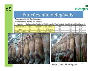 dS
            Funções	
  não	
  delegáveis:
                                        	
  
     Acompanhamento de abate.
     Rendimento acima da média.




                                                              29	
  
                                  Fotos: Gado FES Frigocal.
 