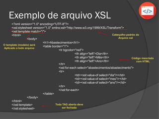 Considere o arquivo XML abaixo
<?xml version="1.0" encoding="UTF-8"?>
<?xml-stylesheet type="text/xsl" href="combustivel.xsl"?>
<abastecimentos>
<abastecimento id="1">
<dia>22</dia>
<mes>05</mes>
<ano>2007</ano>
</abastecimento>
<abastecimento id="2">
<dia>10</dia>
<mes>06</mes>
<ano>2008</ano>
</abastecimento>
<abastecimento id="3">
<dia>10</dia>
<mes>06</mes>
<ano>2008</ano>
</abastecimento>
</abastecimentos>
 