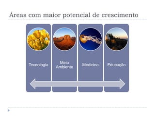 Áreas com maior potencial de crescimento
Tecnologia
Meio
Ambiente
Medicina Educação
 