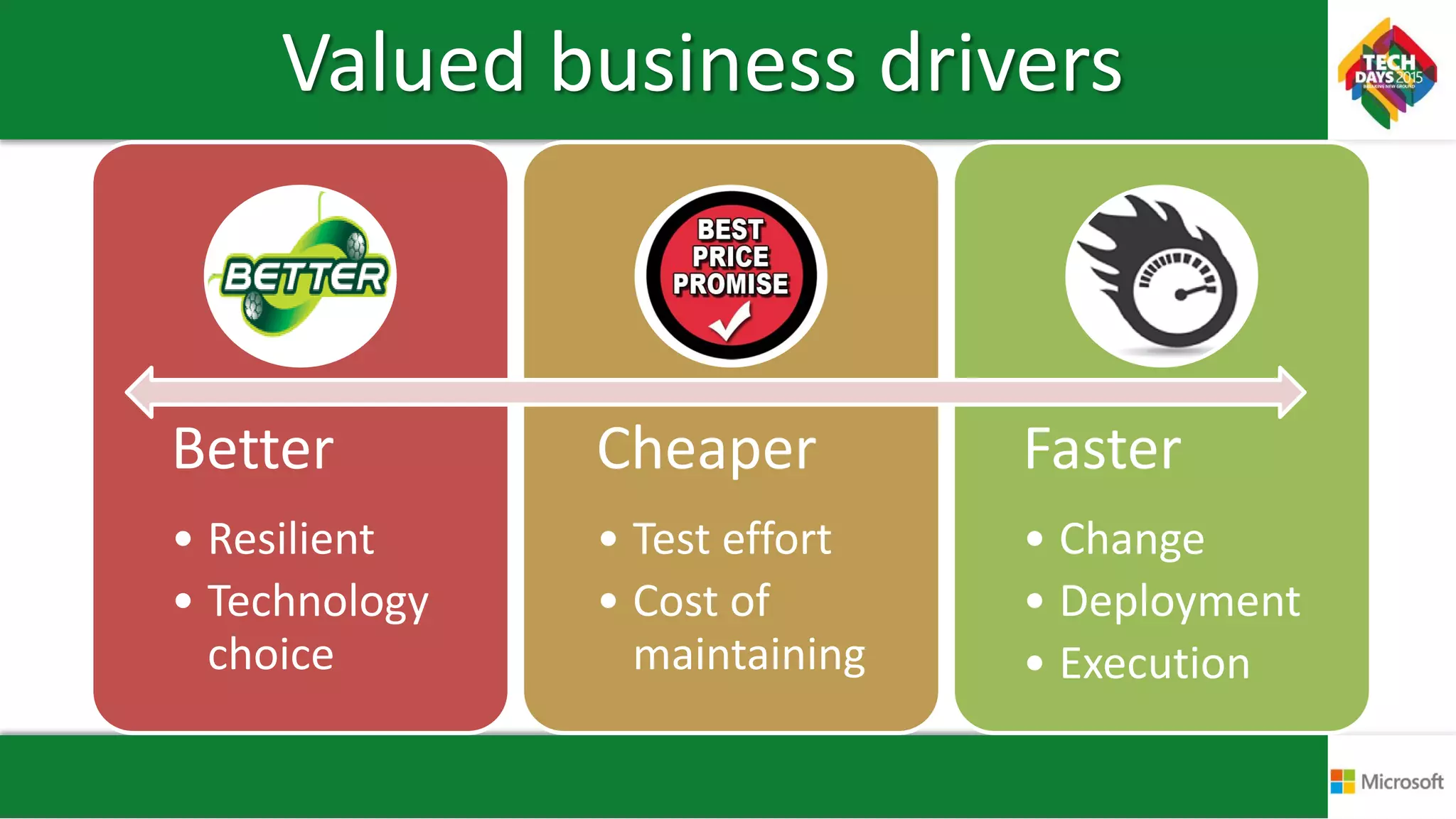 Valued business drivers
Better
• Resilient
• Technology
choice
Cheaper
• Test effort
• Cost of
maintaining
Faster
• Change
• Deployment
• Execution
 