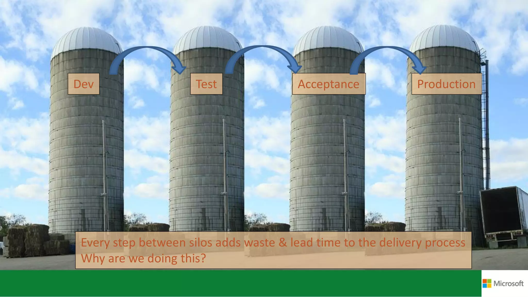 Dev Test Acceptance Production
Every step between silos adds waste & lead time to the delivery process
Why are we doing this?
 