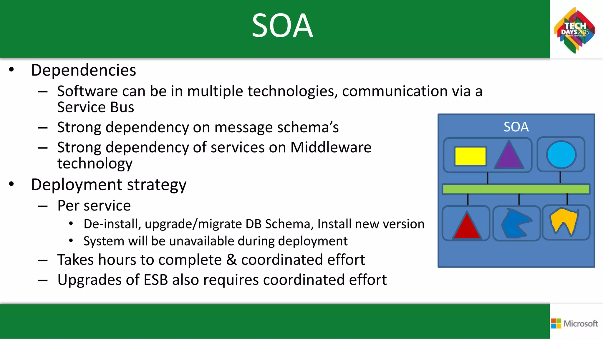 SOA
• Dependencies
– Software can be in multiple technologies, communication via a
Service Bus
– Strong dependency on message schema’s
– Strong dependency of services on Middleware
technology
• Deployment strategy
– Per service
• De-install, upgrade/migrate DB Schema, Install new version
• System will be unavailable during deployment
– Takes hours to complete & coordinated effort
– Upgrades of ESB also requires coordinated effort
SOA
 
