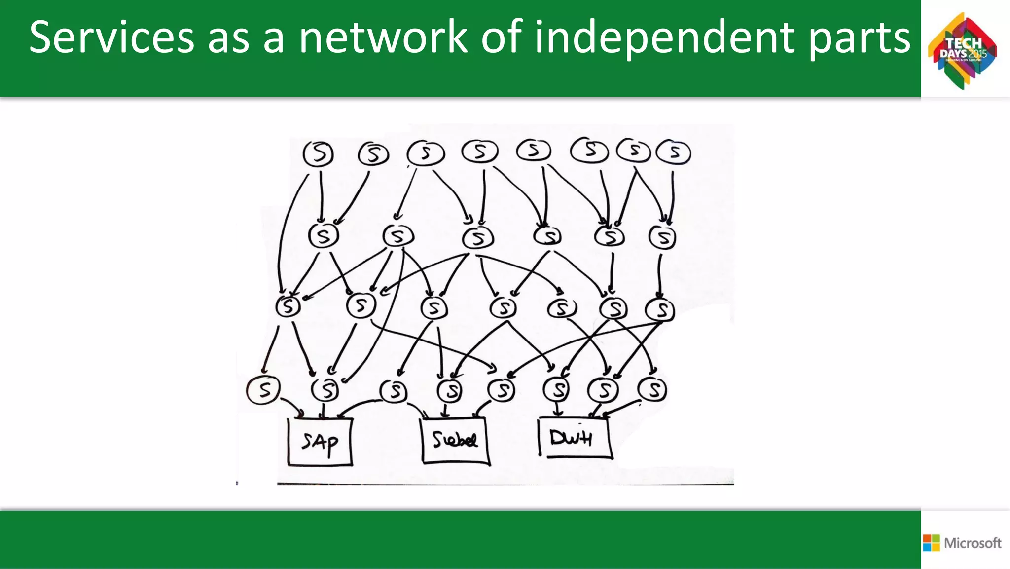 Services as a network of independent parts
 