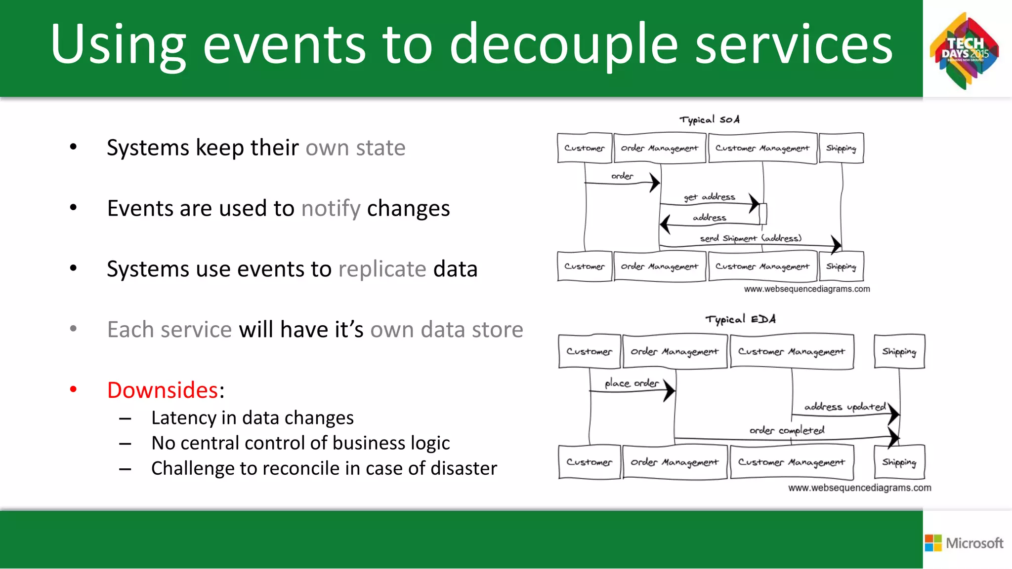 Using events to decouple services
• Systems keep their own state
• Events are used to notify changes
• Systems use events to replicate data
• Each service will have it’s own data store
• Downsides:
– Latency in data changes
– No central control of business logic
– Challenge to reconcile in case of disaster
 