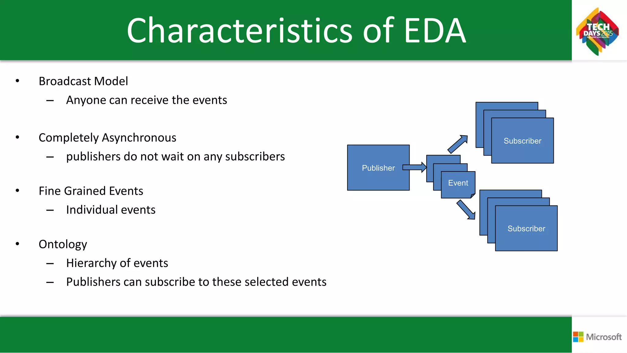 Characteristics of EDA
• Broadcast Model
– Anyone can receive the events
• Completely Asynchronous
– publishers do not wait on any subscribers
• Fine Grained Events
– Individual events
• Ontology
– Hierarchy of events
– Publishers can subscribe to these selected events
Publisher
Subscriber
Subscriber
Subscriber
Subscriber
Subscriber
Subscriber
Event
Event
Event
 