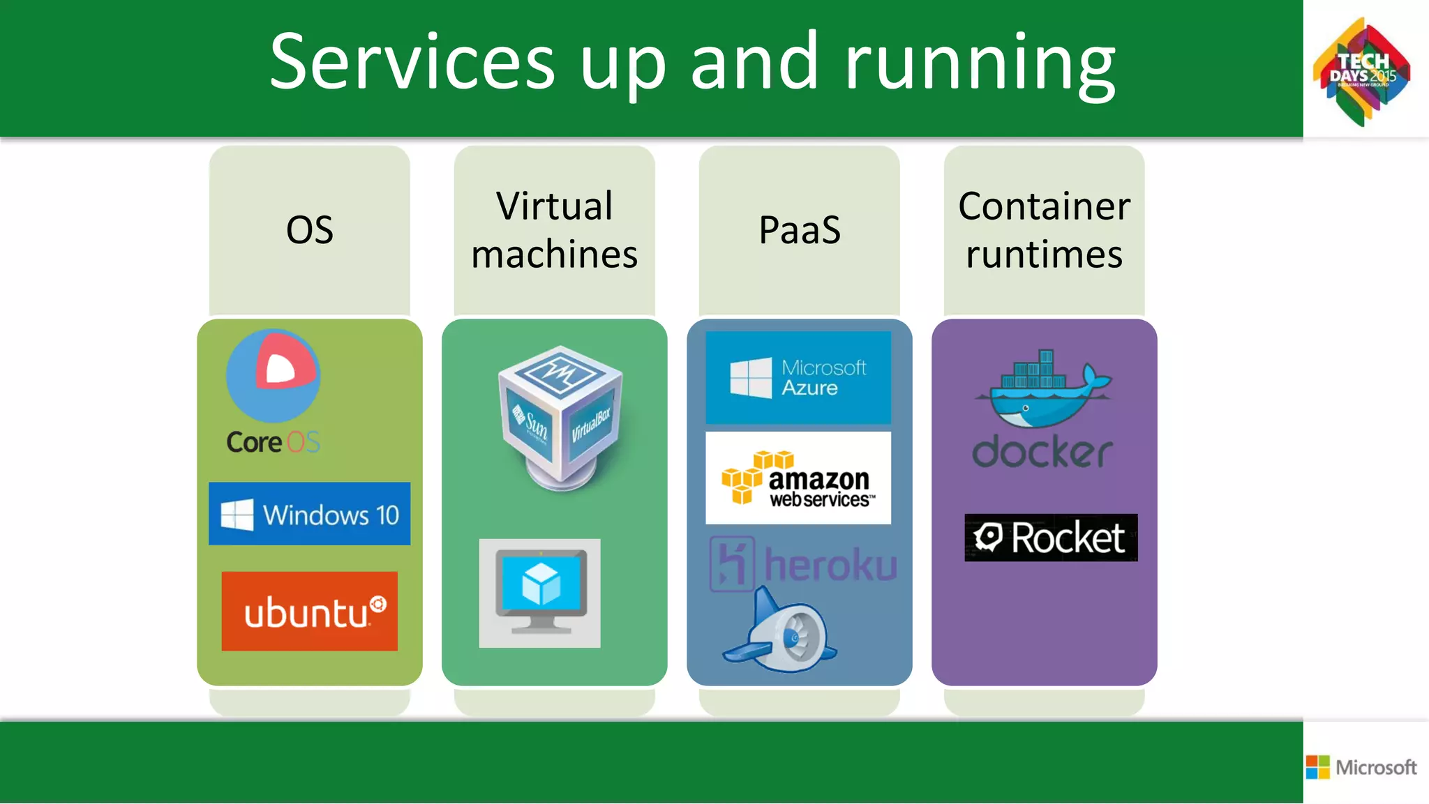 Services up and running
OS
Virtual
machines
PaaS
Container
runtimes
 