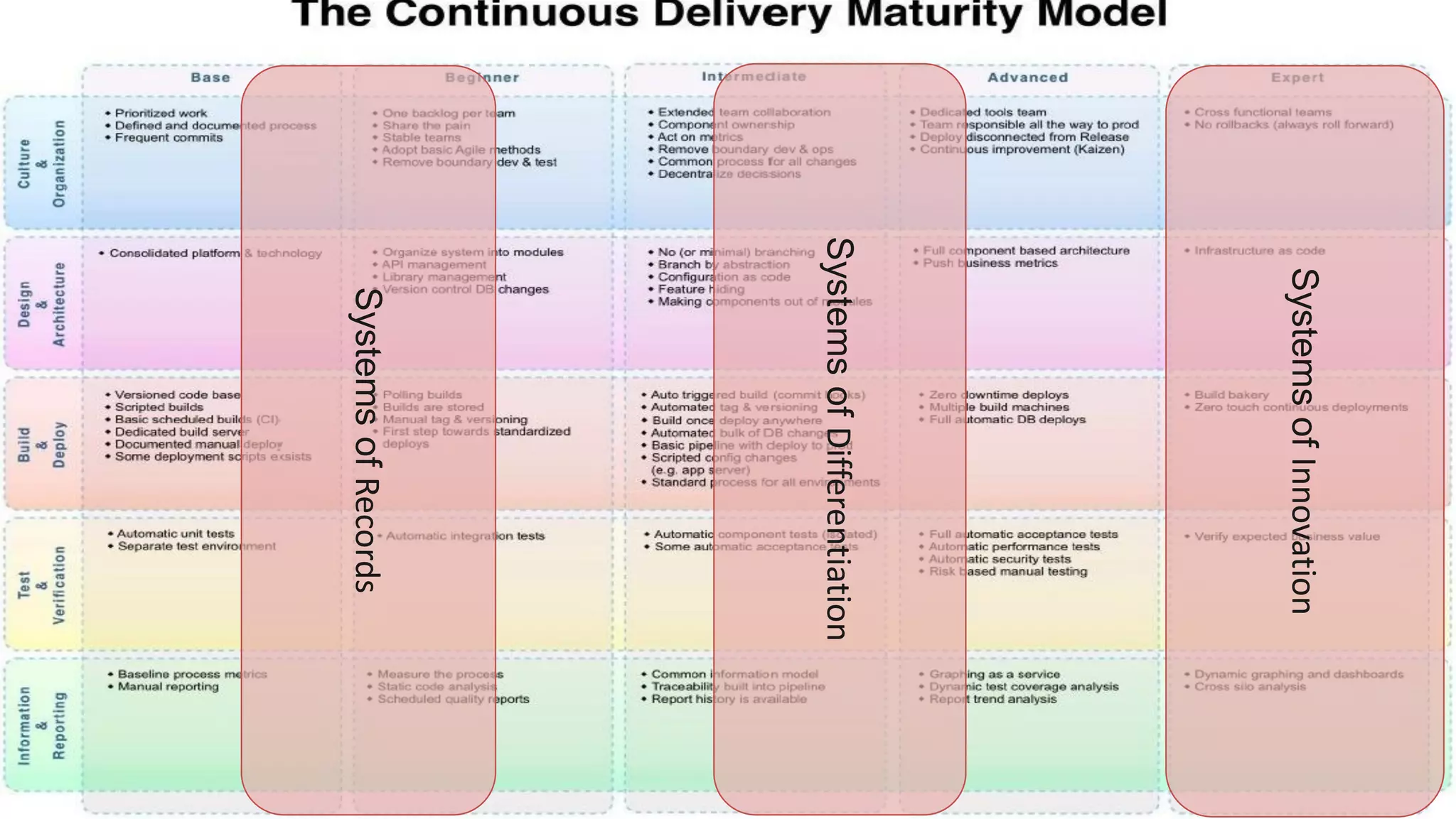 SystemsofInnovation
SystemsofDifferentiation
SystemsofRecords
 