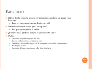 EJERCICIO
 Mirta, Berta y Marta tienen por mascotas a un loro, un perro y un
hámster
 Pero no sabemos quién es dueña de cuál
 Sus colores favoritos son gris, rosa y azul
 Sin que corresponda el orden
 ¿Cuál de ellas prefiere el rosa y qué mascota tiene?
 Pistas
 La dueña del perro no gusta del azul
 La que prefiere el rosa no tiene un loro
 Las niñas cuyo nombre inicia con M no tienen a un roedor como mascota
 Marta ama el azul
 La dueña del perro tiene como color favorito el gris
11 de
14
 