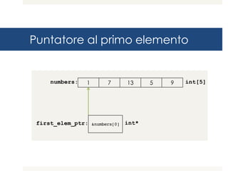 Puntatore al primo elemento
1 7 13 5 9numbers: int[5]
&numbers[0]first_elem_ptr: int*
 