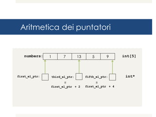 Aritmetica dei puntatori
1 7 13 5 9numbers: int[5]
first_el_ptr:
first_el_ptr + 2 first_el_ptr + 4
=
fifth_el_ptr:
=
third_el_ptr: int*
 