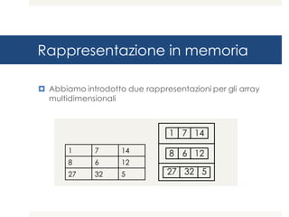 Rappresentazione in memoria
¤ Abbiamo introdotto due rappresentazioni per gli array
multidimensionali
1 7 14
8 6 12
27 32 5
1 7 14
8 6 12
27 32 5
!
 