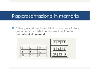 Rappresentazione in memoria
¤ Tali rappresentazioni sono intuitive, ma non riflettono
come un array multidimensionale è realmente
memorizzato in memoria
1 7 14
8 6 12
27 32 5
1 7 14
8 6 12
27 32 5
!
 