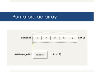 Puntatore ad array
1 7 13 5 9 int[5]
&numbersnumbers_ptr: int(*)[5]
numbers:
 