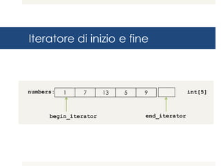 Iteratore di inizio e fine
1 7 13 5 9numbers:
begin_iterator
int[5]
end_iterator
 