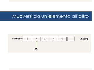 Muoversi da un elemento all’altro
1 7 13 5 9numbers:
it
int[5]
 