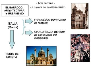 - Arte barroco -
 EL BARROCO:   La ruptura del equilibrio clásico
ARQUITECTURA
 Y URBANISMO

                  FRANCESCO BORROMINI
  ITALIA          (la ruptura)
  (Roma)
                  GIANLORENZO BERNINI
                  (la continuidad del
                  clasicismo)




RESTO DE
EUROPA
 