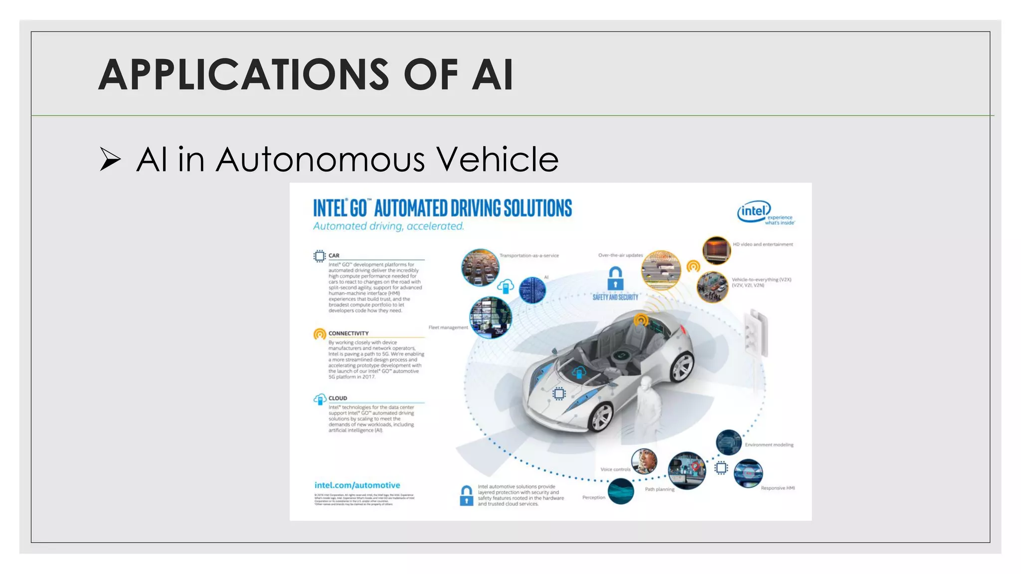 APPLICATIONS OF AI
➢ AI in Autonomous Vehicle
 