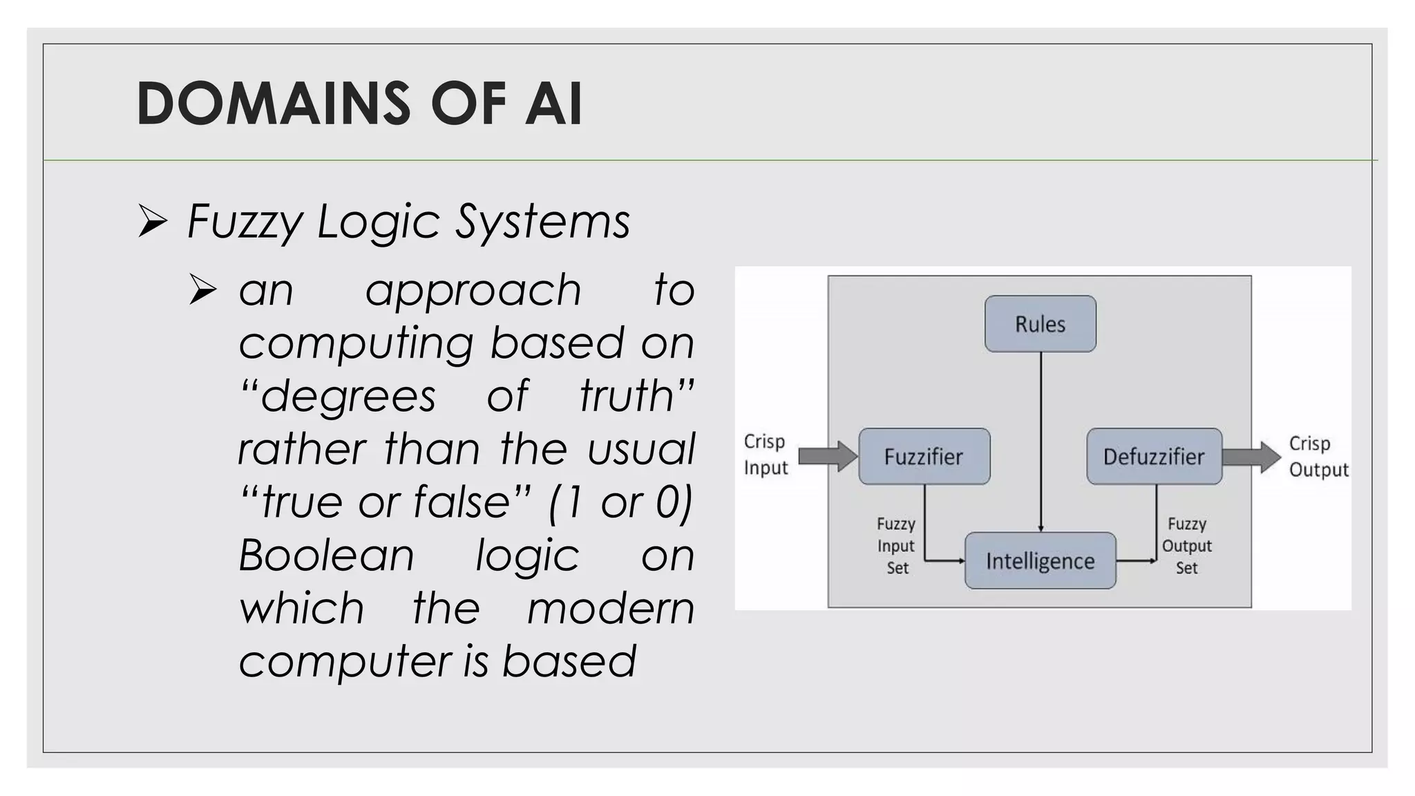 DOMAINS OF AI
➢ Fuzzy Logic Systems
➢ an approach to
computing based on
“degrees of truth”
rather than the usual
“true or false” (1 or 0)
Boolean logic on
which the modern
computer is based
 