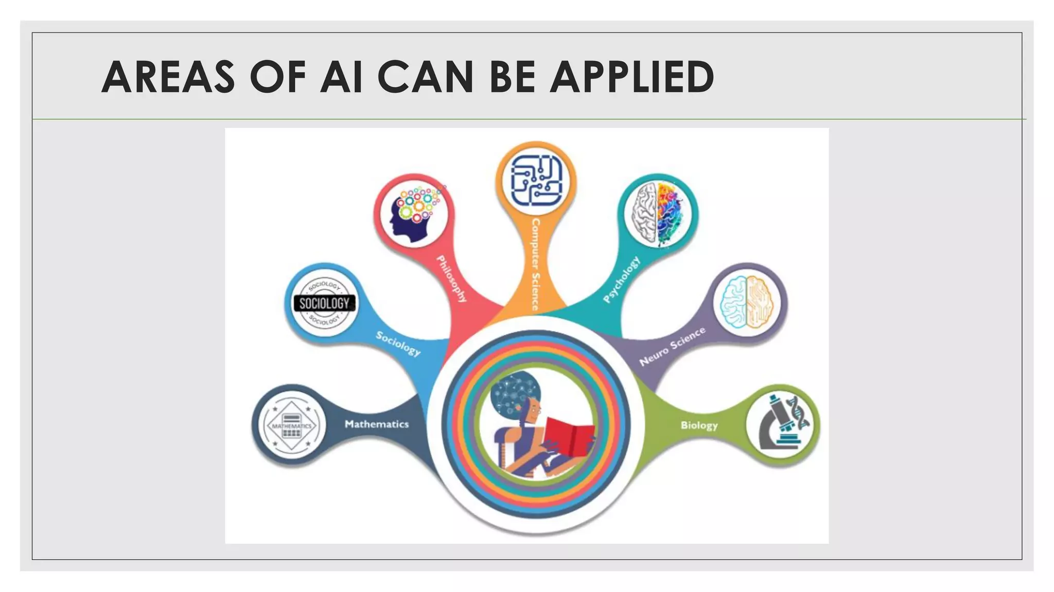 AREAS OF AI CAN BE APPLIED
 