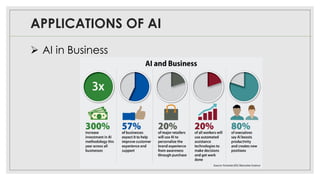 APPLICATIONS OF AI
➢ AI in Business
 