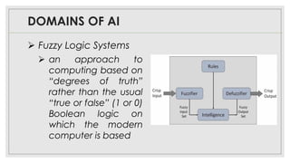 DOMAINS OF AI
➢ Fuzzy Logic Systems
➢ an approach to
computing based on
“degrees of truth”
rather than the usual
“true or false” (1 or 0)
Boolean logic on
which the modern
computer is based
 