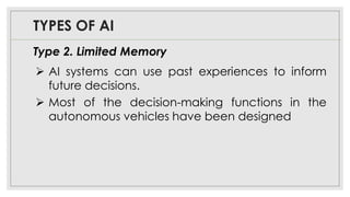 TYPES OF AI
Type 2. Limited Memory
➢ AI systems can use past experiences to inform
future decisions.
➢ Most of the decision-making functions in the
autonomous vehicles have been designed
 