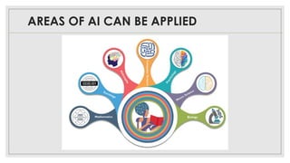 AREAS OF AI CAN BE APPLIED
 