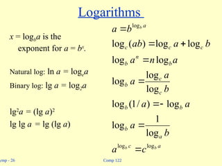 Comp 122
ymp - 26
Logarithms
x = logba is the
exponent for a = bx
.
Natural log: ln a = logea
Binary log: lg a = log2a
lg2
a = (lg a)2
lg lg a = lg (lg a)
a
c
a
b
b
b
c
c
b
b
n
b
c
c
c
a
b
b
b
c
a
b
a
a
a
b
a
a
a
n
a
b
a
ab
b
a
log
log
log
log
1
log
log
)
/
1
(
log
log
log
log
log
log
log
log
)
(
log









 