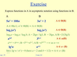 Comp 122
ymp - 29
Exercise
Express functions in A in asymptotic notation using functions in B.
A B
5n2
+ 100n 3n2
+ 2
A  (n2
), n2
 (B)  A  (B)
log3(n2
) log2(n3
)
logba = logca / logcb; A = 2lgn / lg3, B = 3lgn, A/B =2/(3lg3)
nlg4
3lg n
alog b
=blog a
; B =3lg n
=nlg 3
; A/B =nlg(4/3)
 as n
lg2
n n1/2
lim ( lga
n / nb
) = 0 (here a = 2 and b = 1/2)  A  (B)
n
A  (B)
A  (B)
A  (B)
A  (B)
 