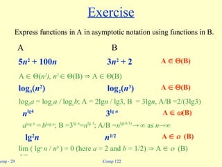 best notes for Asymptotic notations in DAA | PPT