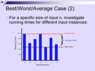 Best/Worst/Average Case (2)
 For a specific size of input n, investigate
running times for different input instances:
 