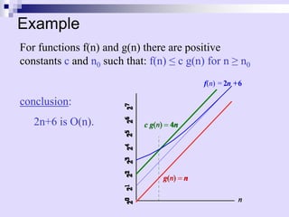 Example
f(n) =2n +6
For functions f(n) and g(n) there are positive
constants c and n0 such that: f(n) ≤ c g(n) for n ≥ n0
conclusion:
2n+6 is O(n).
 