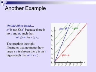 Another Example
On the other hand…
n2 is not O(n) because there is
no c and n0 such that:
n2 ≤ cn for n ≥ n0
The graph to the right
illustrates that no matter how
large a c is chosen there is an n
big enough that n2 > cn ) .
 