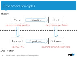 Vrije Universiteit Amsterdam
6 Ivano Malavolta / S2 group / Empirical software engineering
Experiment principles
Theory
Observation
Cause EffectCausation
e.g. green encoding algorithm e.g. better energy efficiency
Treatment Experiment Outcome
e.g. JPEG, PNG e.g. energy consumption per image
 