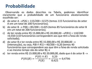 Probabilidade
Observando os dados descritos na Tabela, podemos identificar
claramente que a probabilidade de um funcionário aleatoriamente
escolhido ser:
a) do setor A P(A) = 115/200 = 0,575 (temos 115 funcionários do setor
A em um total de 200 funcionários);
b) do setor B  P(B) = 85/200 = 0,425 (temos 85 funcionários do setor B
em um total de 200 funcionários);
c) de ter renda entre R$ 15.000,00 e R$ 20.000,00 P(R1) = 110/200
=0,550 (110 funcionários correspondem aos que têm a faixa de renda
solicitada);
d) do setor B e ter renda entre R$ 15.000,00 e R$ 20.000,00 
(intersecção), ou seja, P(B ∩ R1) = 40/200 = 0,20 (temos 40
funcionários que correspondem aos que têm a faixa de renda solicitada
e ao mesmo tempo são do setor B); e
e) ter renda entre R$ 15.000,00 e R$ 20.000,00, dado que é do setor B 
𝑃 𝑅1 𝐵 =
𝑃 𝑅1 ∩ 𝐵
𝑃 𝐵
=
0,20
0,425
= 0,4706
 