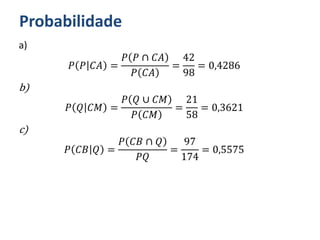 Probabilidade
a)
𝑃 𝑃 𝐶𝐴 =
𝑃 𝑃 ∩ 𝐶𝐴
𝑃 𝐶𝐴
=
42
98
= 0,4286
b)
𝑃 𝑄 𝐶𝑀 =
𝑃 𝑄 ∪ 𝐶𝑀
𝑃 𝐶𝑀
=
21
58
= 0,3621
c)
𝑃 𝐶𝐵 𝑄 =
𝑃 𝐶𝐵 ∩ 𝑄
𝑃𝑄
=
97
174
= 0,5575
 