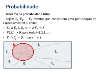 Probabilidade
Teorema da probabilidade Total
Sejam 𝐸1, 𝐸2, … , 𝐸 𝑛 eventos que constituem uma participação no
espaço amostral S, onde:
- E1 ∪ 𝐸2 ∪ 𝐸3 ∪ ⋯ ∪ 𝐸 𝑛 = 𝑆
- 𝑃 𝐸𝑖 > 0, para todo i=1,2,3,...,n
- 𝐸𝑖 ∩ 𝐸𝑗 = ∅, para i ≠ 𝑗
 