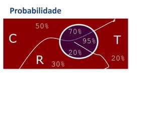 Probabilidade
 