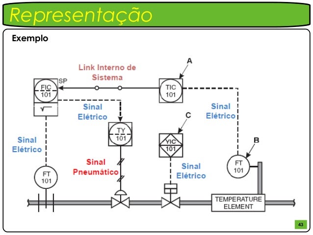02 aula - simbologia