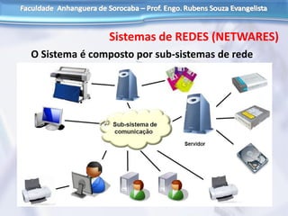 Sistemas de REDES (NETWARES)
O Sistema é composto por sub-sistemas de rede
 