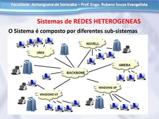 Sistemas de REDES HETEROGENEAS
O Sistema é composto por diferentes sub-sistemas
 