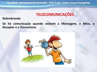 TELECOMUNICAÇÕES
Relembrando
Só há comunicação quando existem a Mensagem, o Meio, o
Receptor e o Transmissor.
 