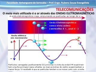 TELECOMUNICAÇÕES
O meio mais utilizado é o ar através das ONDAS ELETROMAGNÉTICAS
 